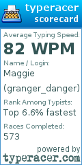 Scorecard for user granger_danger