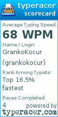 Scorecard for user grankokocur
