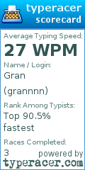 Scorecard for user grannnn