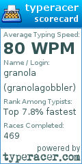 Scorecard for user granolagobbler