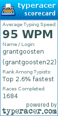 Scorecard for user grantgoosten22