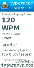 Scorecard for user grantly