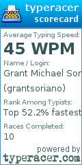 Scorecard for user grantsoriano