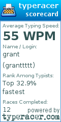 Scorecard for user granttttt