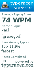Scorecard for user grapegod