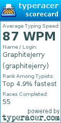 Scorecard for user graphitejerry