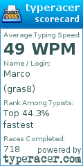 Scorecard for user gras8