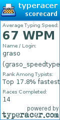 Scorecard for user graso_speedtyper