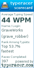 Scorecard for user grave_robber