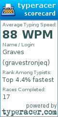 Scorecard for user gravestronjeq