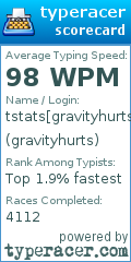 Scorecard for user gravityhurts