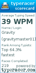 Scorecard for user gravitymaster01
