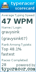 Scorecard for user gravysink67