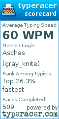 Scorecard for user gray_knite