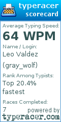 Scorecard for user gray_wolf