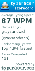 Scorecard for user graysandwich