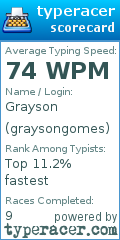 Scorecard for user graysongomes