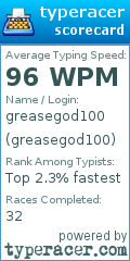 Scorecard for user greasegod100
