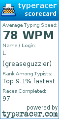 Scorecard for user greaseguzzler