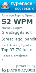 Scorecard for user great_egg_bandit
