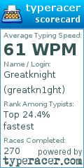 Scorecard for user greatkn1ght