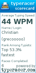 Scorecard for user grecooooo
