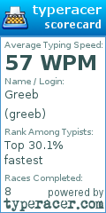Scorecard for user greeb