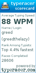 Scorecard for user greedthelazy