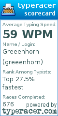 Scorecard for user greeenhorn