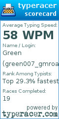 Scorecard for user green007_gmroad