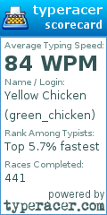 Scorecard for user green_chicken