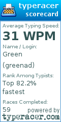 Scorecard for user greenad