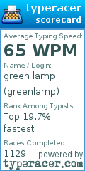 Scorecard for user greenlamp