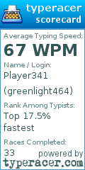 Scorecard for user greenlight464