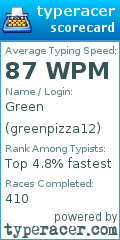 Scorecard for user greenpizza12