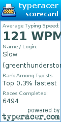 Scorecard for user greenthunderstorm