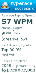 Scorecard for user greenyellow