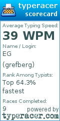 Scorecard for user grefberg