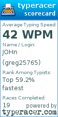 Scorecard for user greg25765