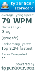 Scorecard for user gregafc