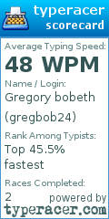 Scorecard for user gregbob24