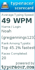 Scorecard for user gregjennings123