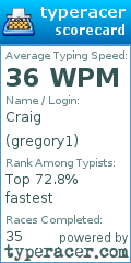 Scorecard for user gregory1