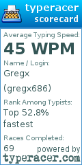 Scorecard for user gregx686