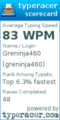 Scorecard for user greninja460
