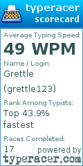 Scorecard for user grettle123