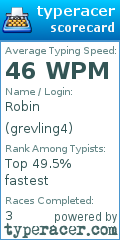 Scorecard for user grevling4