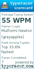 Scorecard for user greyapples