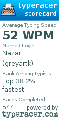 Scorecard for user greyartk