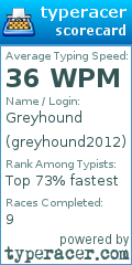 Scorecard for user greyhound2012